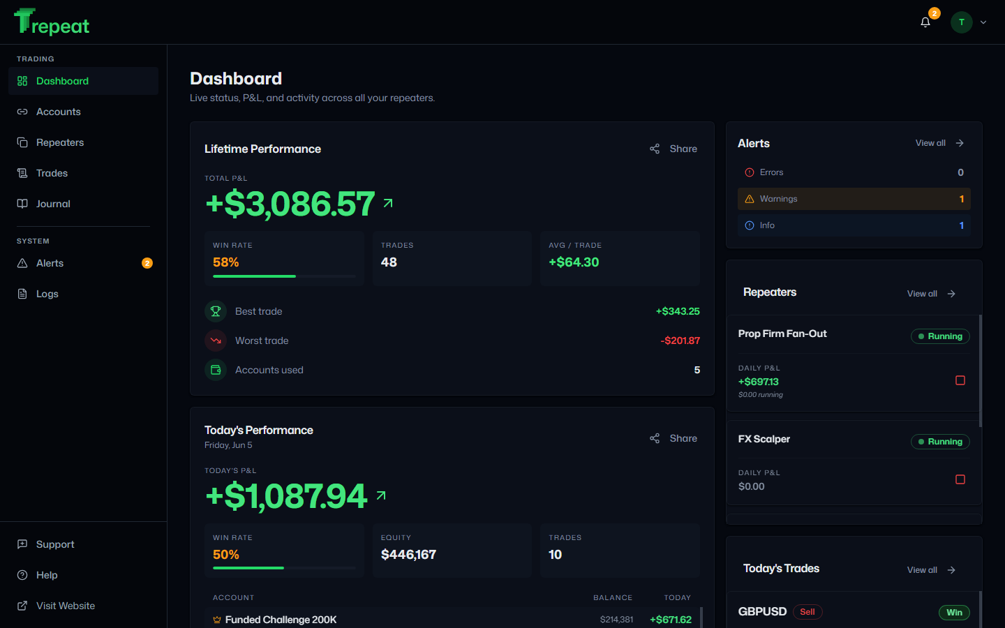 Trepeat Dashboard screen