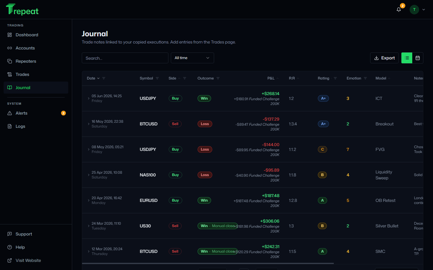 Trepeat Journal screen