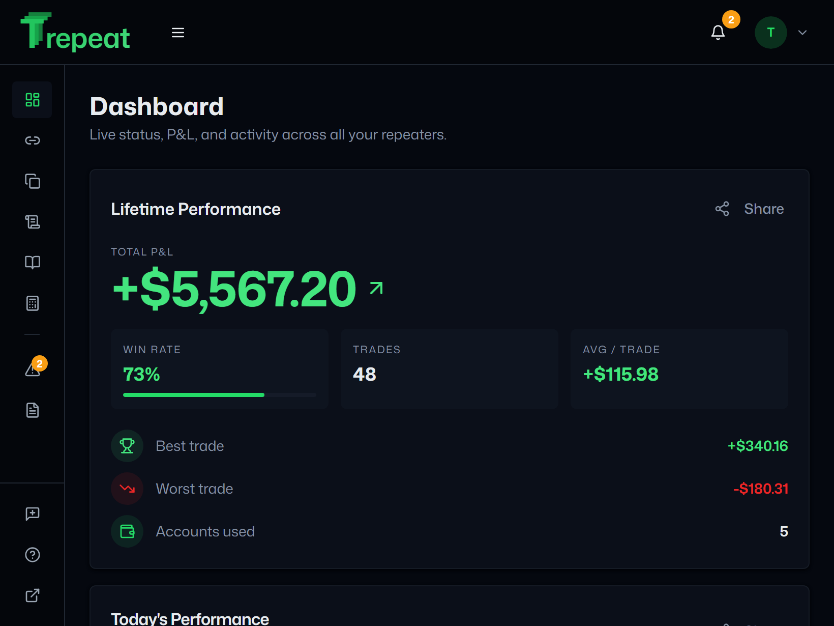 Trepeat Dashboard screen